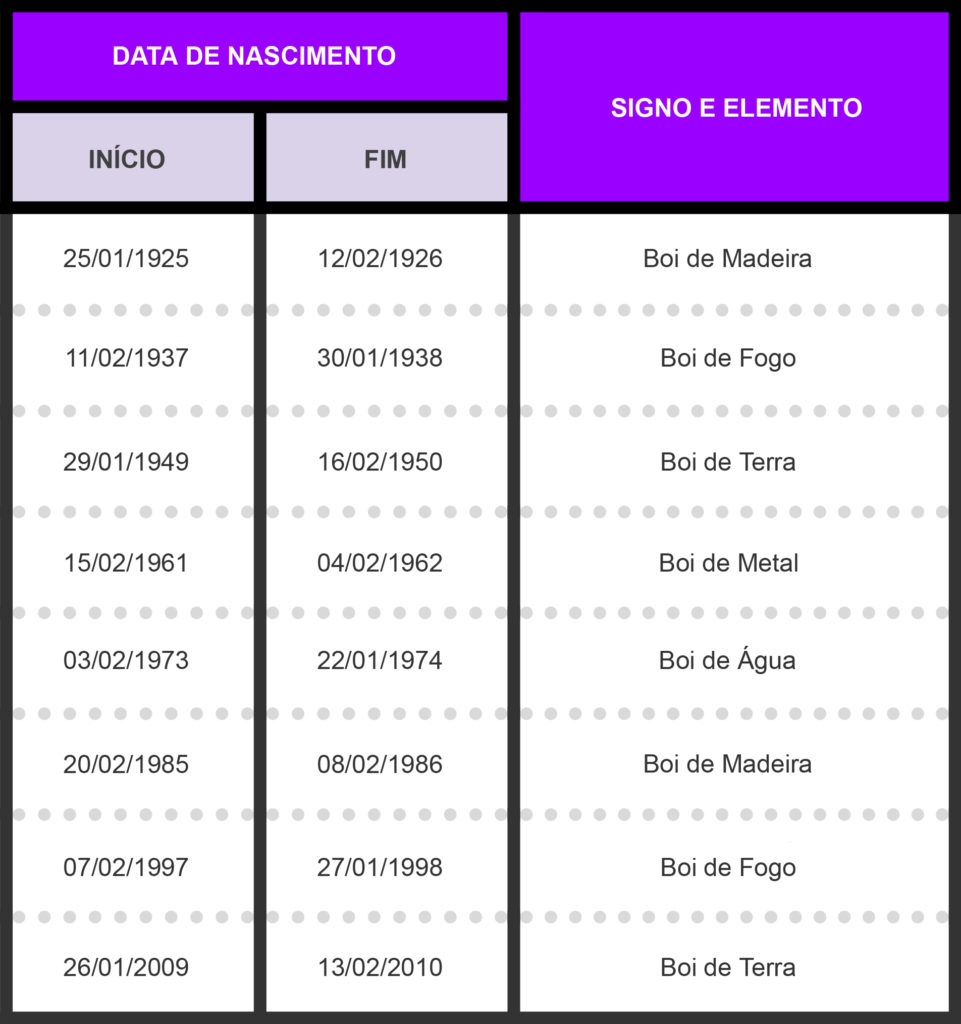 Tabela_Ano_do_Boi